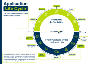 Suurmond Application Life Cycle